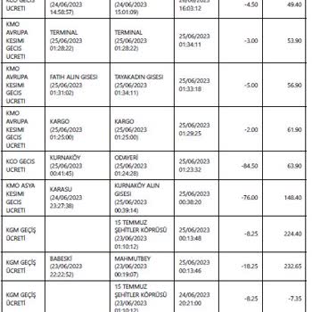 Kuzey Marmara Otoyolu Hesapta Bakiye Olduğu Halde İhlali Geçiş