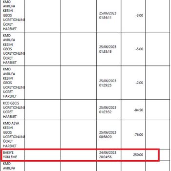 Kuzey Marmara Otoyolu Hesapta Bakiye Olduğu Halde İhlali Geçiş