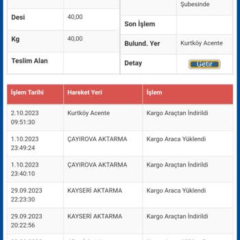 Sürat Kargo Teslimi Yapılmayan Ürün
