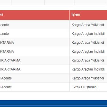 Sürat Kargo Bitmek Bilmeyen Kargo Yolu