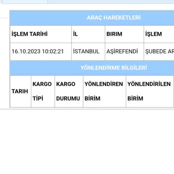 Aras Kargo Kargo Teslim Edilememe Ya Da Kayıp