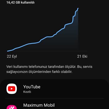 Maximum Mobil Aşırı Veri Tüketimi