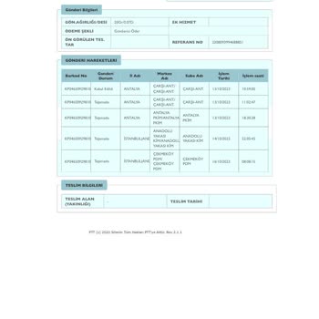 PTT Kargo Sorumsuz PTT Ve Ulaşılamayan Çekmeköy Şubesi