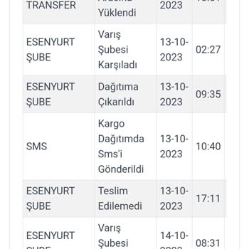 Kargoist Ürünümün Teslim Edilememesi