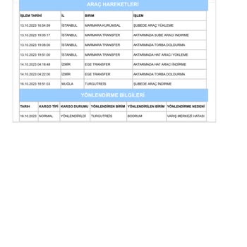 Aras Kargo Teslim Edilmeyen Kargo