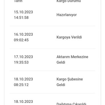 Bir Günde Kargo Ve A101 Ortak Mağduriyeti