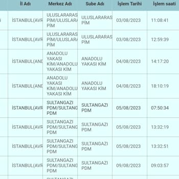PTT Kargo PTT Yurt Dışı Kargo Kargolarımı Farklı Yere Gönderiyor