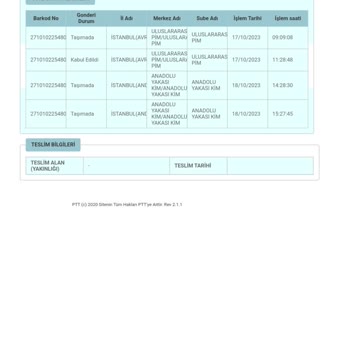 PTT Kargo PTT Yurt Dışı Kargo Kargolarımı Farklı Yere Gönderiyor