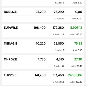 İş Bankası'ndan VakıfBank'a Virman Yaptım