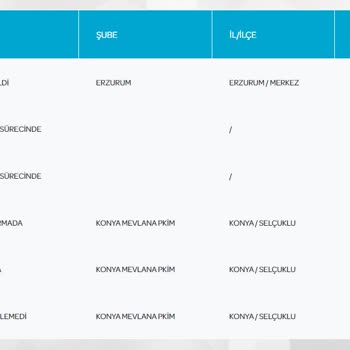 PTT Kargo Arayacağını Belirtip Aramadan Kağıt Bırakıp Gidiyor