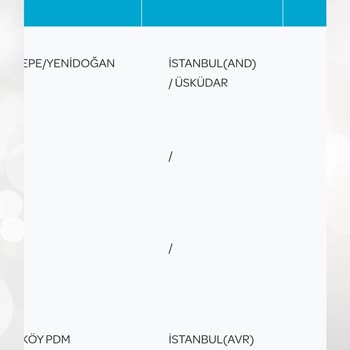 PTT Kargo PTT (Arnavutköy PDM) Kargomu Bir Haftadır Dağıtıma Çıkarmıyor!