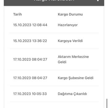 A-101'den Aldığım Ürünü Bir Gün De Kargo Firmasıyla Teslim Edilecekti Fakat Ne Gelen Var Ne Giden!