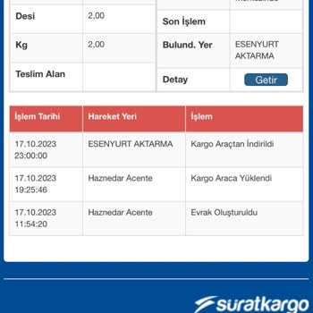 Sürat Kargo Esenyurt'ta Bekleyen Kargolar