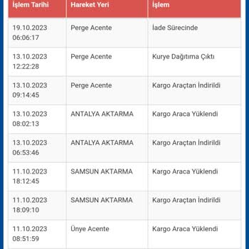 Sürat Kargo'nun Teslimat Fiyaskosu