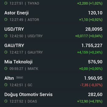 investing.com İnvesting Anlık Veri Akışı Hakkında