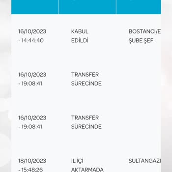 PTT Kargo PTT Sultangazi PDM Kargo Getirmiyor