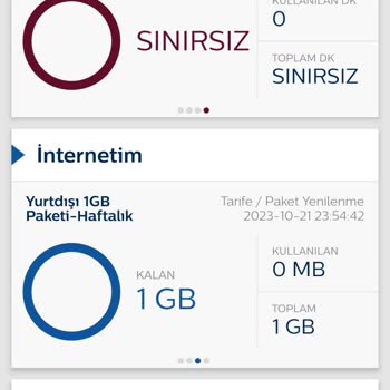 Türk Telekom Yurt Dışı Paketi Ve Mağduriyet