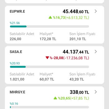 İş Yatırım Virman İşlemi Mağduriyeti