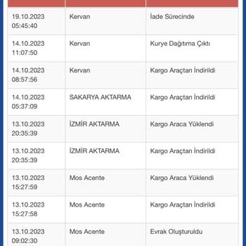 Sürat Kargo Düzce Kervan Şubesi