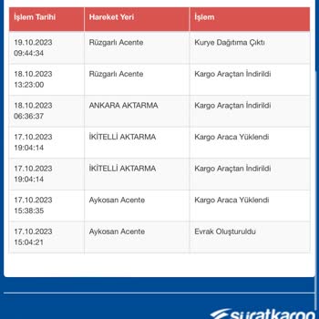 Sürat Kargo Kargo Teslimat Gerçekleşmemesi Ve Üslupsuz Konuşulması