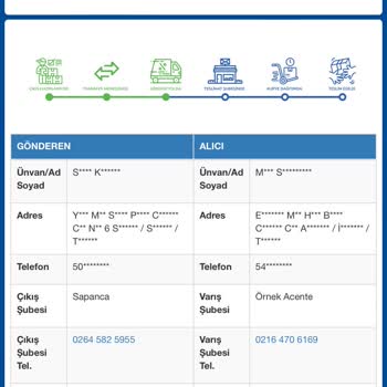 Sürat Kargo Maltepe Aktarma Kargomu Bekletiyor