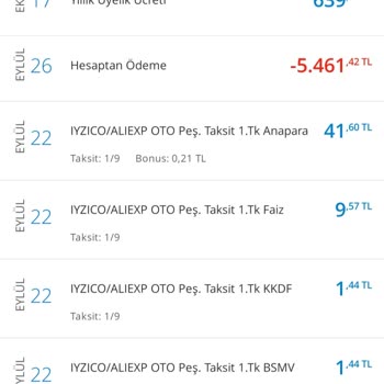 Denizbank Yıllık Kart Aidatı