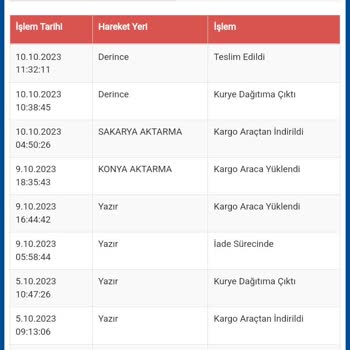 Migros Mion İade Ücretini Vermiyor