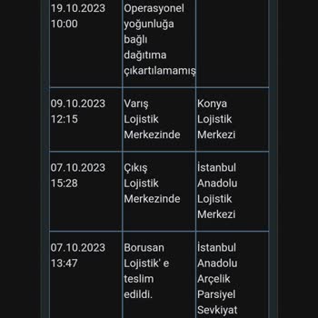 Borusan Lojistik Kargom Teslim Edilmiyor