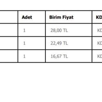 Dolap Sürpriz Kesintiler Yapıyor