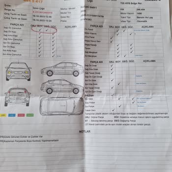 Auto King Vekaletle Araç Ekspertizi Sonucunda Yaşanan Mağduriyet