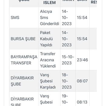 Kargoist Siparişi Teslim Etmemesi
