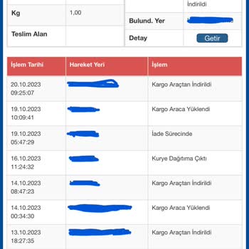 Sürat Kargo Eve Gelinmeden İade Edilen Ürün