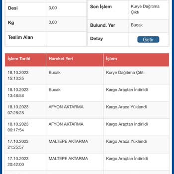 Sürat Kargo Şubede Kargo 3 Gün Bekliyor