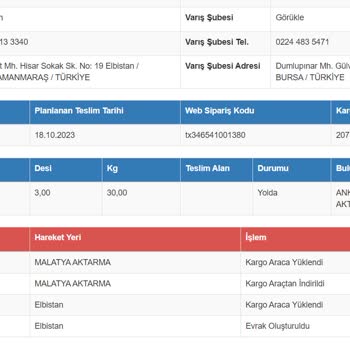 Sürat Kargo İle Gelen Kargom 4 Gündür Aktarma Merkezinde Bekletiliyor