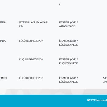 PTT Kargo Küçükçekmece PDM Adrese Gitmeden Teslim Edilemeyen Kargo