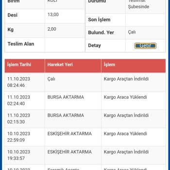 Ürün Teslimatı Sürat Kargo Ve Çiçek Sepetti Müşteri Hizmetleri