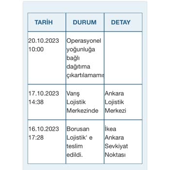 Borusan Lojistik Lojistik Firmasından Gecikmiş Teslimat