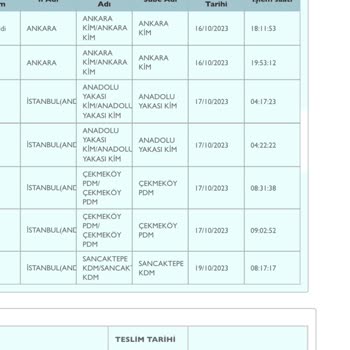 PTT Kargo Sancaktepe Kdm PTT Kargo Çekmeköy PDM