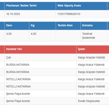 Sürat Kargo Dağıtıma Çıkartılmayan Kargo