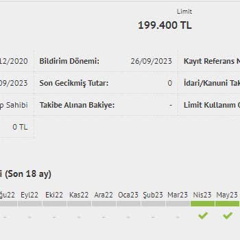 Akbank İle İlişiği Kesmeme Rağmen Kredi Kartı Limitimi Düşürmüyor.