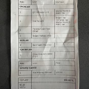 Migros Yemek (Burger King) Gelen Hatalı Sipariş Ve Müşteri Deneyimi