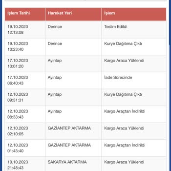 Sürat Kargo Bilgim Dışında Ürün İadesi