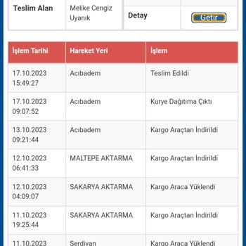 Gardrops Ürün Onayı Yapılmadı Hala Kargoda Görünüyor