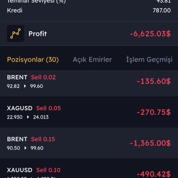 Kuveyt Trader - Find Danışmanlık İsimli Firma Tarafından Yanıltıldım