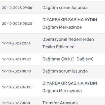 Kargomsende Dağıtım Süreci