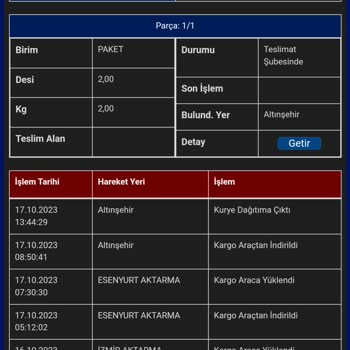 Sürat Kargo Dağıtıma Çıkarılan Kargoyu Alıcıya Teslim Etmiyor