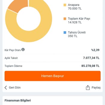Türkiye Finans Yanıltıcı Bilgi Verildi