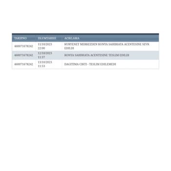 Kuryenet Paket Teslimi Yapılmaması