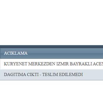 Kuryenet Dağıtıma Çıkıp Da Teslim Edilemeyen Kargo