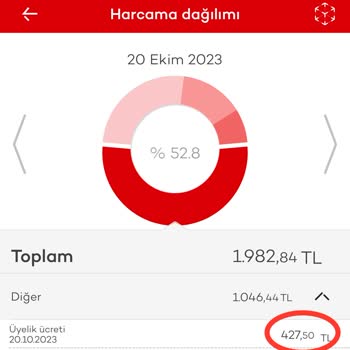 Akbank Kredi Kartı Üyelik Ücreti